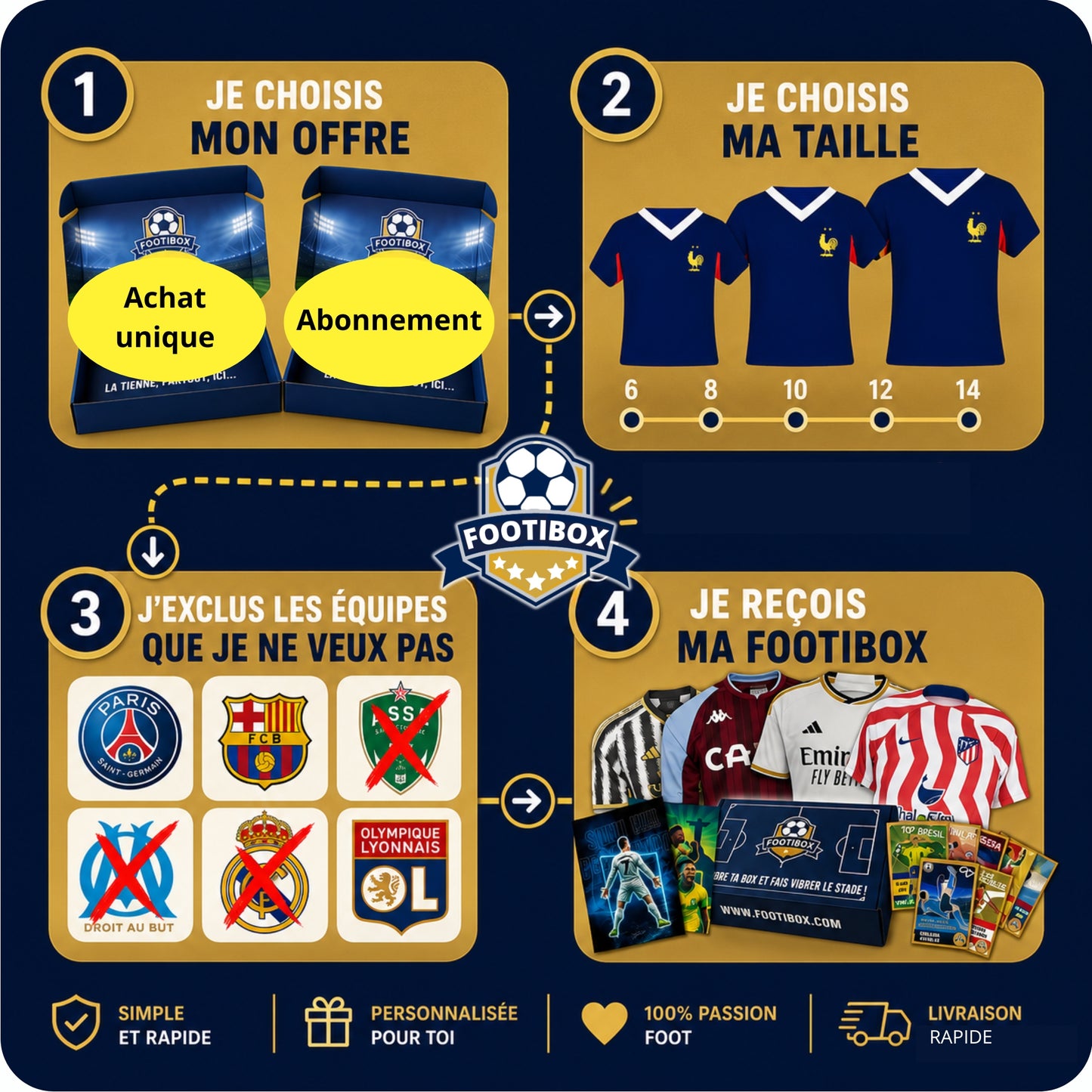 La Footibox